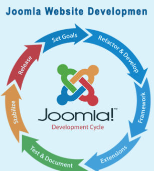 Joomla Website Development