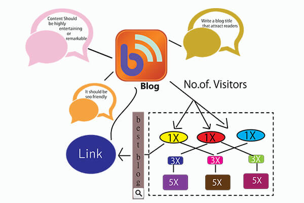 link-popularity-services