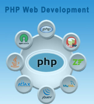 PHP Web Development