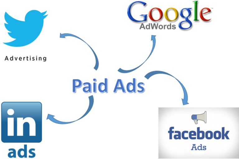 4-strategies-to-maximize-roi-with-paid-ads-for-dental-practices-in-2023