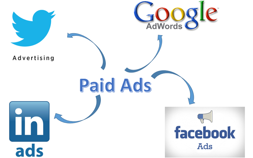 4-strategies-to-maximize-roi-with-paid-ads-for-dental-practices-in-2023