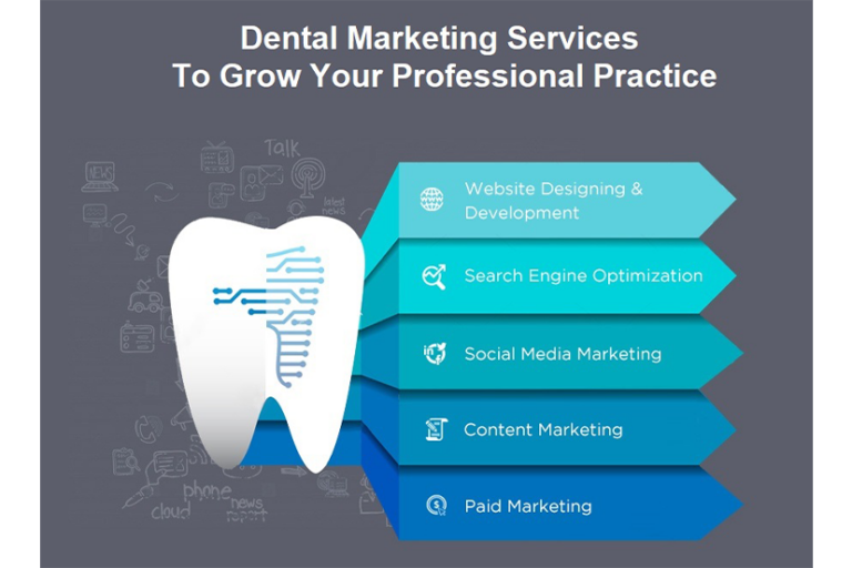comprehending-the-progression-of-dental-marketing-success