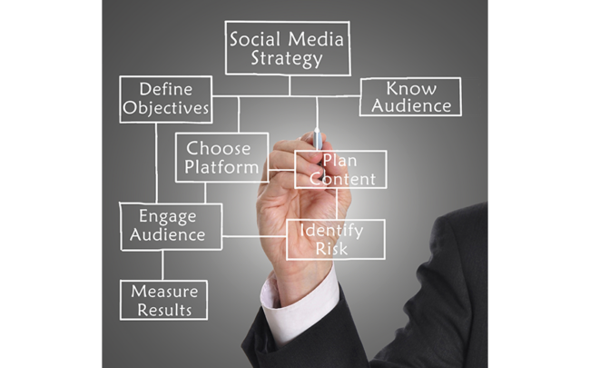 effective-strategies-for-engaging-with-your-dental-social-media-audience