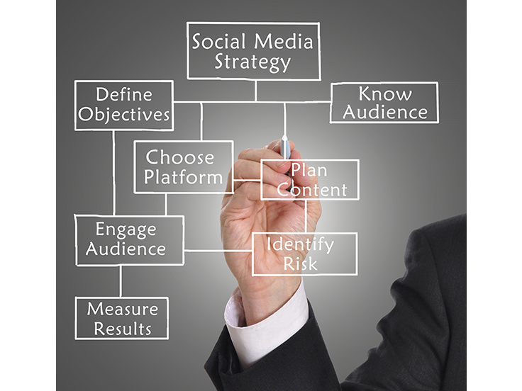 effective-strategies-for-engaging-with-your-dental-social-media-audience