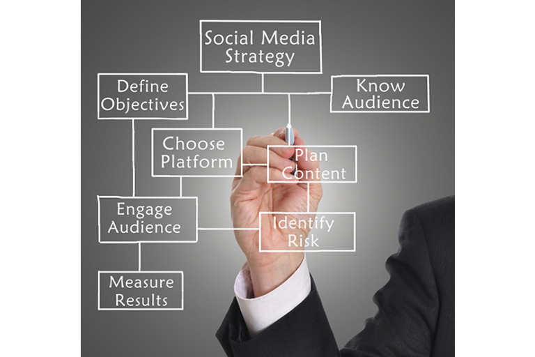 effective-strategies-for-engaging-with-your-dental-social-media-audience