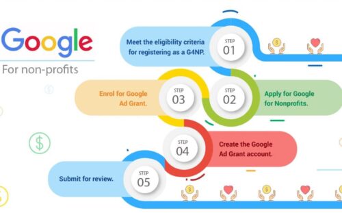 How to Use Google Ad Grants to Promote Your NGO