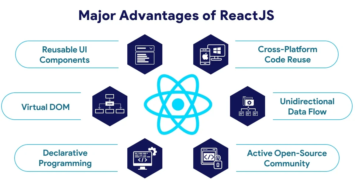 react-improve-wordpress